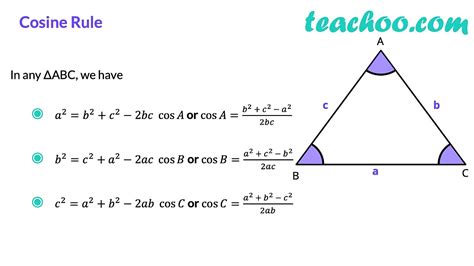 Law of Cosine (Cosine Law) - with Examples and Proof - Teachoo