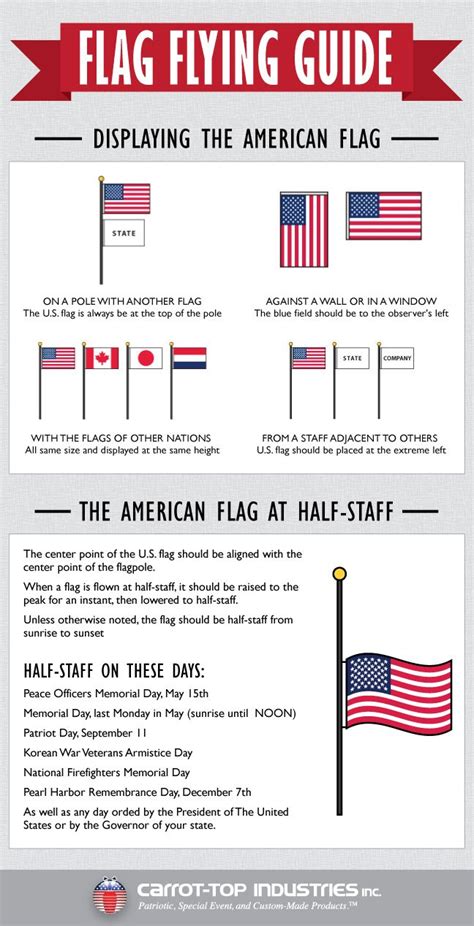 How should I fly my flag? | Properly Display your American Flag | Flag ...