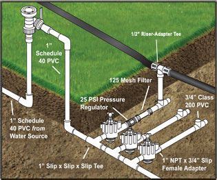 Below ground In-line installation using a pressure regulator, mesh ...