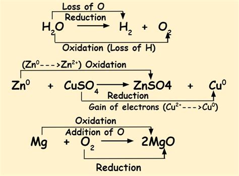 10 Differences between oxidation and reduction reaction - DewWool