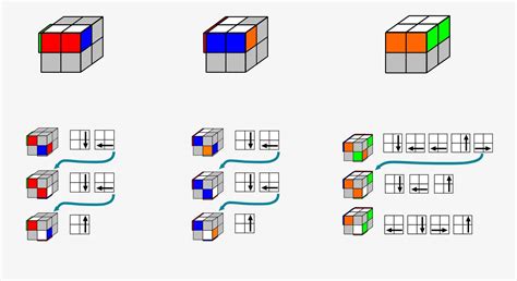 How to solve a 2x2 cube | Step by Step Beginners Instructions