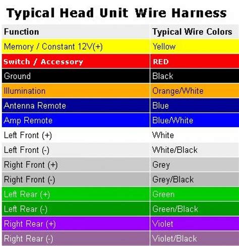 Factory Car Stereo Wiring Diagrams