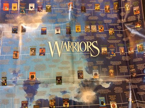 Warriors Books In Timeline Order : What order should I read the Warrior ...