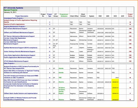 12 Sample Project Plan Template Excel - Excel Templates - Excel Templates