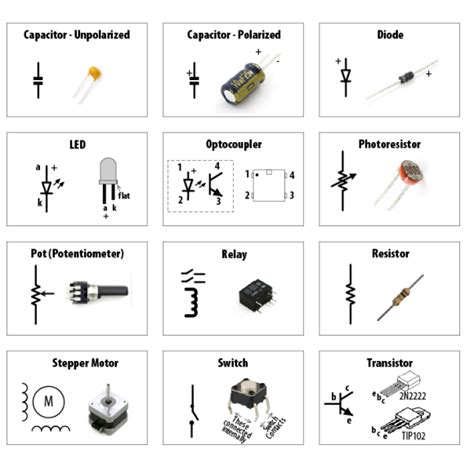 The most common components, and the symbols used in circuit diagrams ...