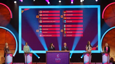 Women's EURO 2022 finals draw | UEFA Women's EURO | UEFA.com