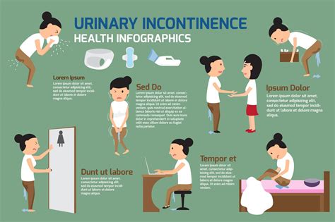 Urinary Incontinence Symptoms, Causes & Treatment in Toronto.