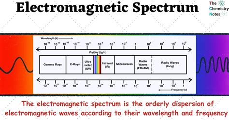 Electromagnetic Spectrum: Definition, 7 Waves, Application