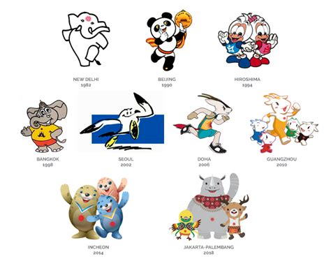 Mascots for Asian Games – L E E L E N G H U A T