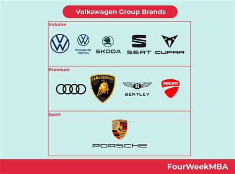 Volkswagen Marcas - FourWeekMBA