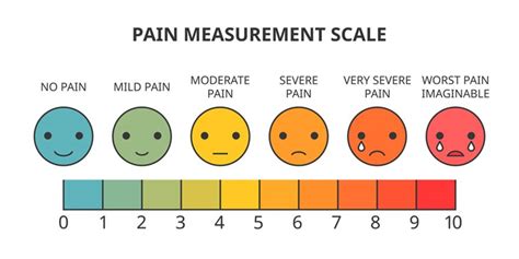 0 to 10: How do you describe your pain? Pt 2. - pt Health