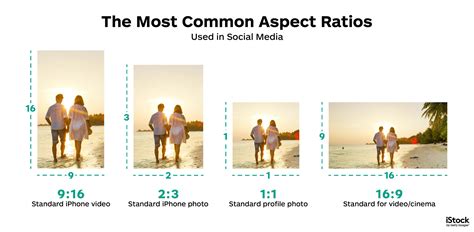 Common Aspect Ratios for Image and Video