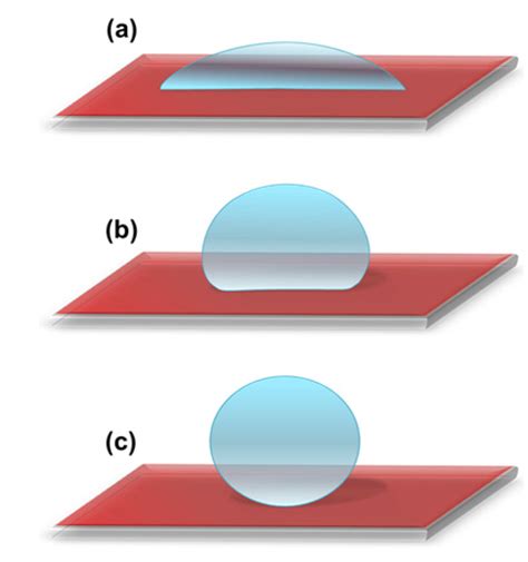 Molecules | Free Full-Text | Superhydrophobic Surfaces Developed by ...