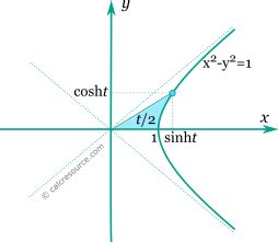 Evaluation of the Hyperbolic Sine function - calcresource