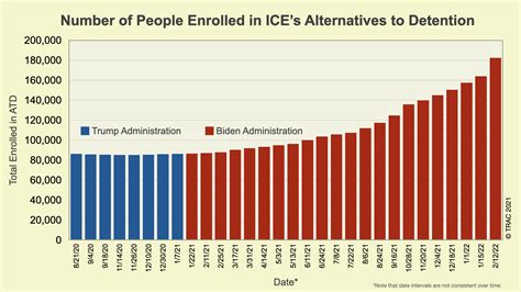 Over 180,000 Immigrants Now Monitored by ICE's Alternatives to ...