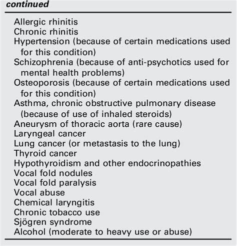 Spasmodic Croup | Semantic Scholar