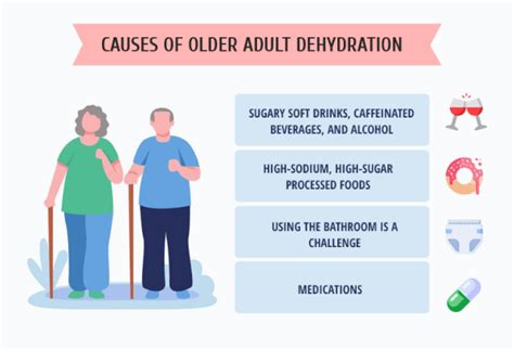 The Link Between Dehydration and Dementia in Older Adults - InVita Wellness