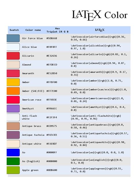 LaTeX Color Definitions | PDF | Rgb Color Model | Cyan