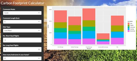 Carbon Footprint Calculator – Richard Fitzsimons