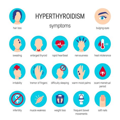 thyroid disease symptoms - DrBeckmann