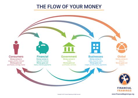 Financial Framings | Financial Beginnings