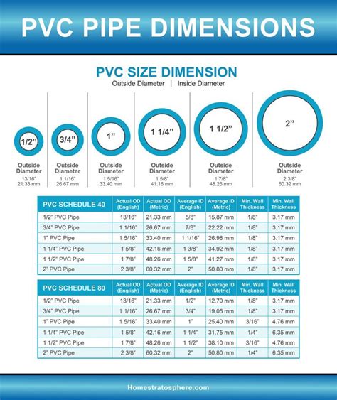 Schedule 20 Pvc Pipe Size Chart