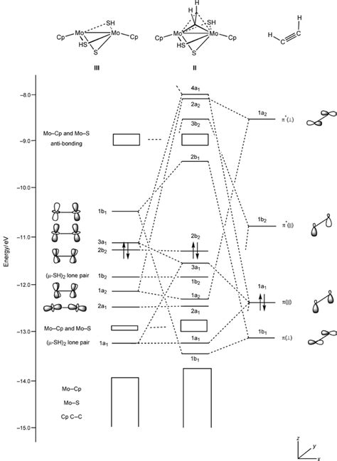 C2h4 Molecular Orbital Diagram