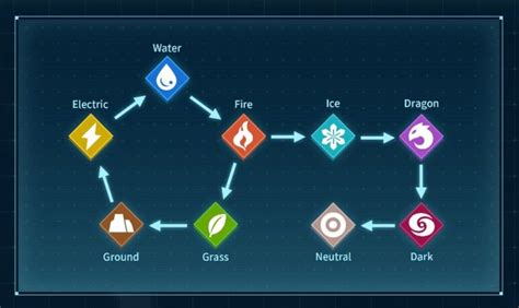 Palworld Type Chart: Pals' Strengths and Weaknesses - Palworld