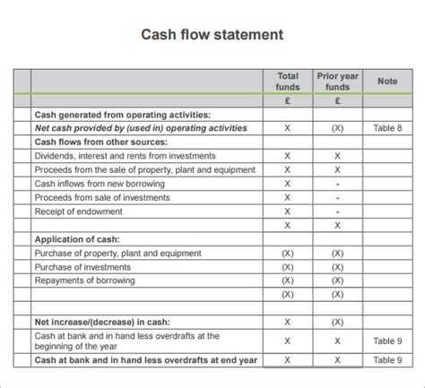 FREE 13+ Sample Cash Flow Statement Templates in PDF | MS Word