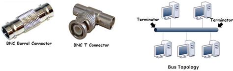 Bus Topology Cable Type