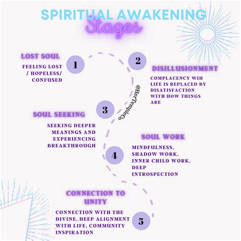 Spiritual Awakening Stages | Spiritual awakening stages, Spiritual ...