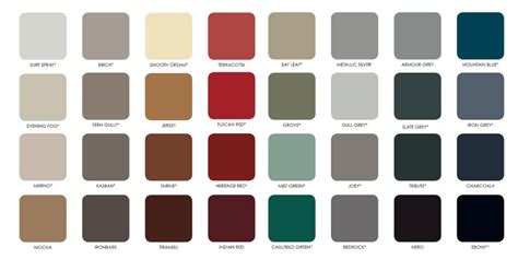 Colorbond Roofing Colour Guide | Total Roofing and Cladding