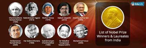 List of Nobel Prize Winners & Laureates from India