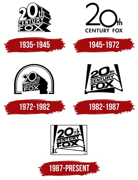 20th Century Fox Logo, symbol, meaning, history, PNG, brand