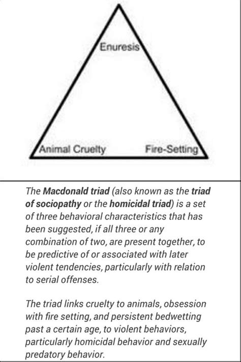 The Macdonald triad (also known as the triad of sociopathy or the ...