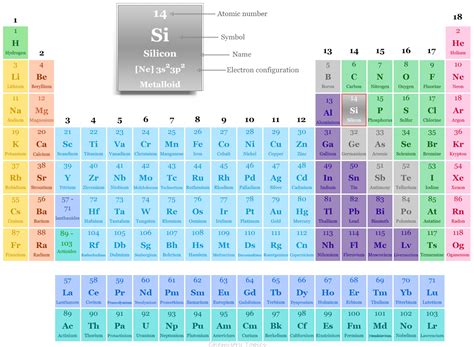 What is aluminium? | Periodic Table Element | Periodic Table Elements