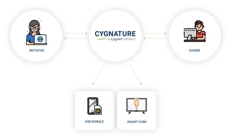 Sign with Oman PKI | Cygnature