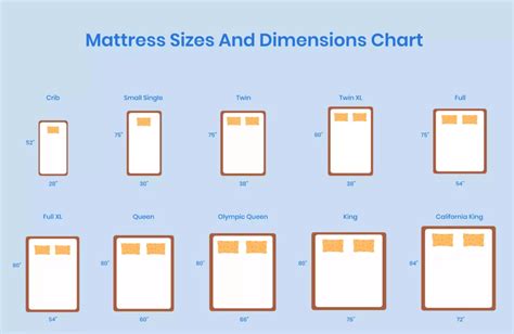 Bed Sizes Dimensions Guide Bed Sizes, Mattress Size Chart,, 43% OFF