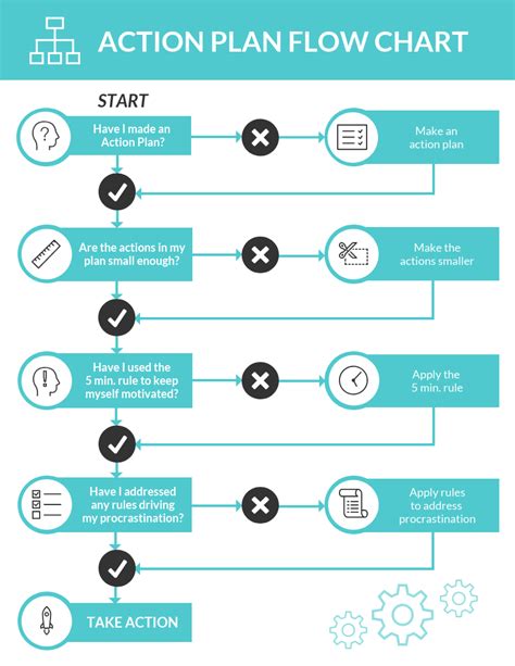 20 Flow Chart Templates Design Tips And Examples Venngage Mind Map ...