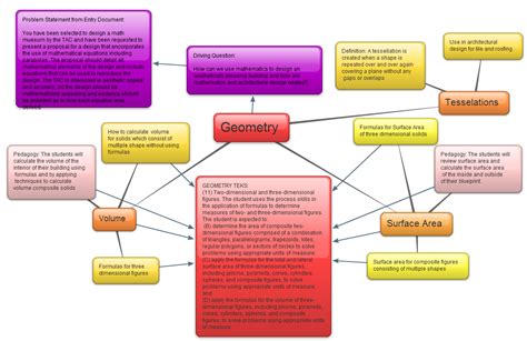 Concept Maps - Building with Mathematics