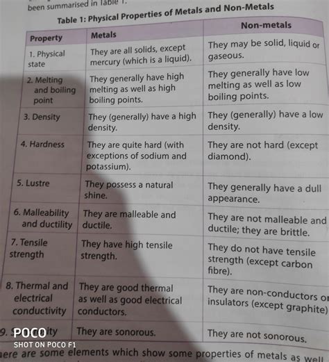 Three difference between metals and nonmetals with reference to melting ...