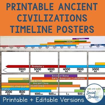 Ancient Civilization Stacked Timeline By Ontario Teacher