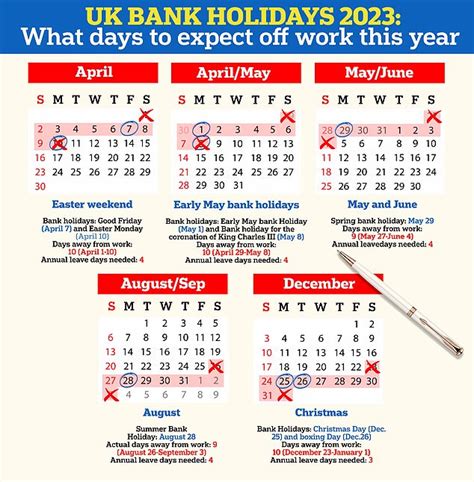 UK bank holidays 2023: All dates from Easter to King's coronation and ...