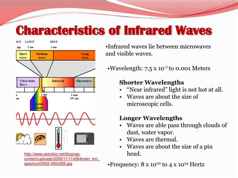 PPT - Infrared Waves PowerPoint Presentation, free download - ID:688906