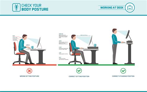 Ergonomic Hazards In The Workplace