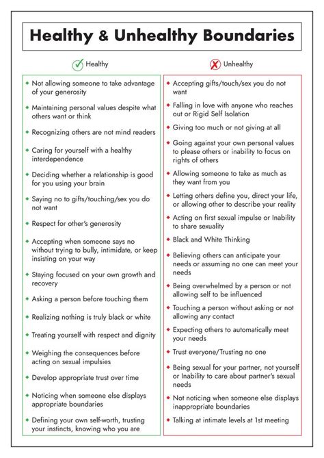 19 Unhealthy Boundaries Worksheet | Healthy boundaries worksheets ...