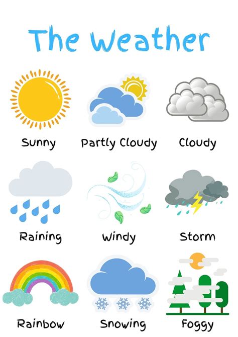 Weather Chart for Children, Nursery, Classroom, Toddlers, Learning ...