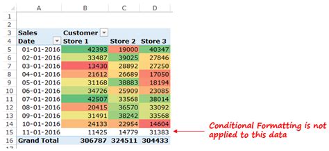 How to Create a Heat Map in Excel - A Step By Step Guide