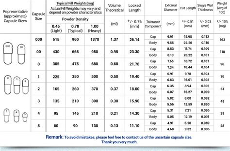 Types and Sizes of Capsule to Use in Fully Automatic Capsule Filling ...