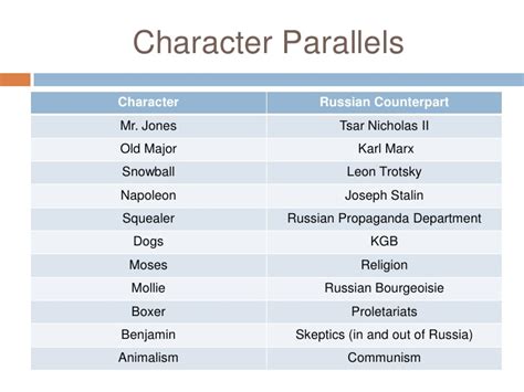 Animal Farm Allegory Chart Pdf